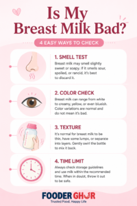 Fooder Ghor Infographic: 5 steps to check if frozen breast milk is bad, including smell, texture, and color checks.