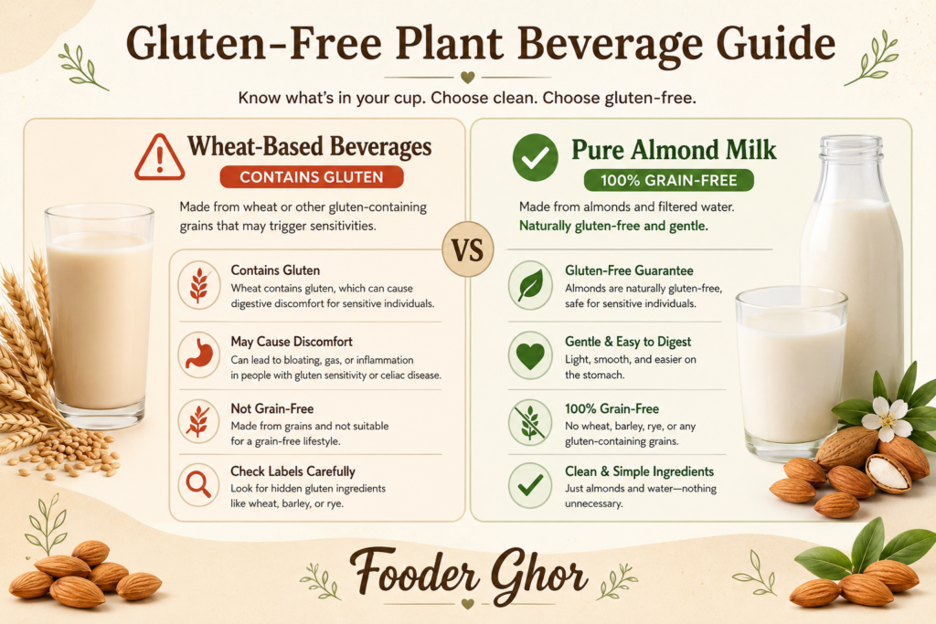 Fooder Ghor comparative gluten-free almond milk infographic chart.