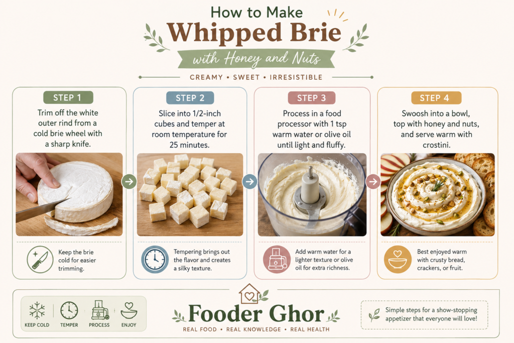Step-by-step infographic guide on how to make whipped brie cheese by Fooder Ghor